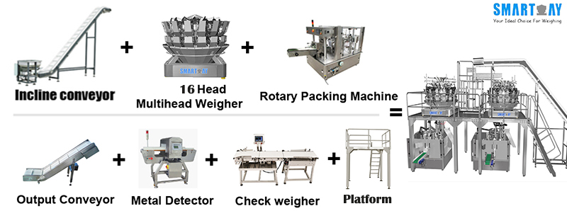 Do you know about automated bag-in-bag secondary packaging system? 2