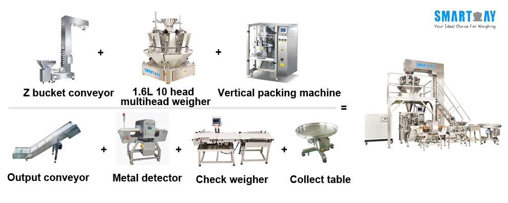 Why choose gusset bag packaging machine? 7