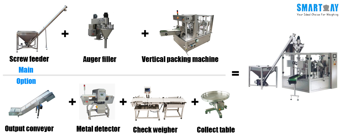 How can the powder weighing and packaging be resolved? 2