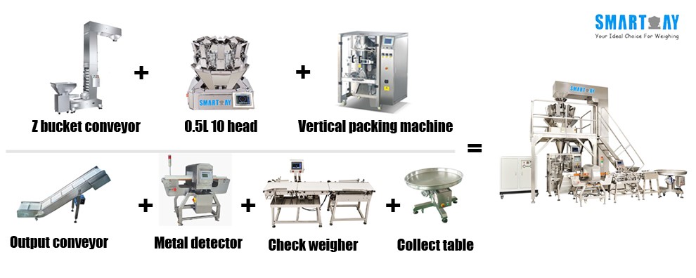 Which auto weighing and packing machine is the best for you? 7