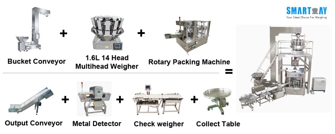 Which auto weighing and packing machine is the best for you? 8