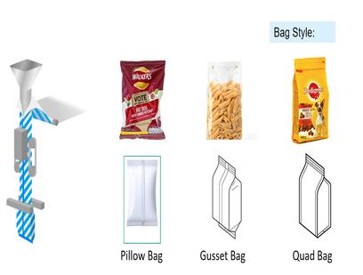  Smartweigh Pack Array 图片68