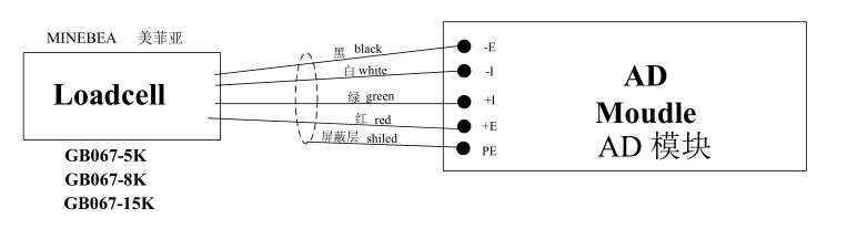 Koduoti ir prijungimo instrukcijos 6