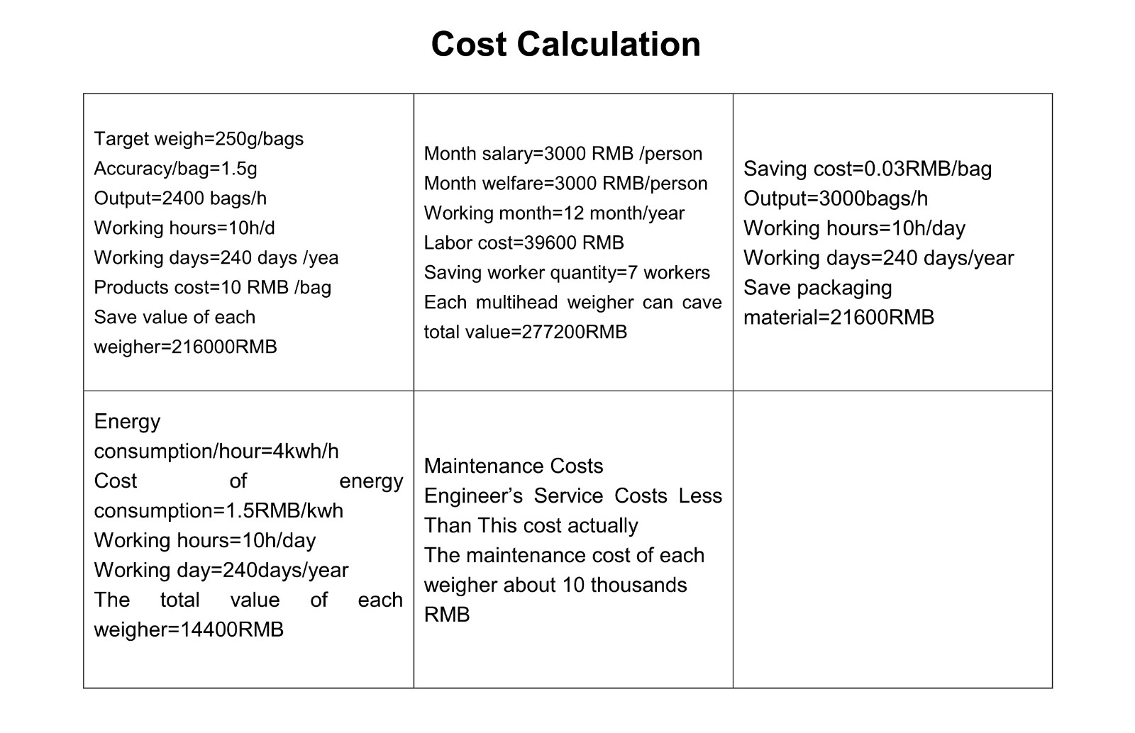 Economische voordelen 2