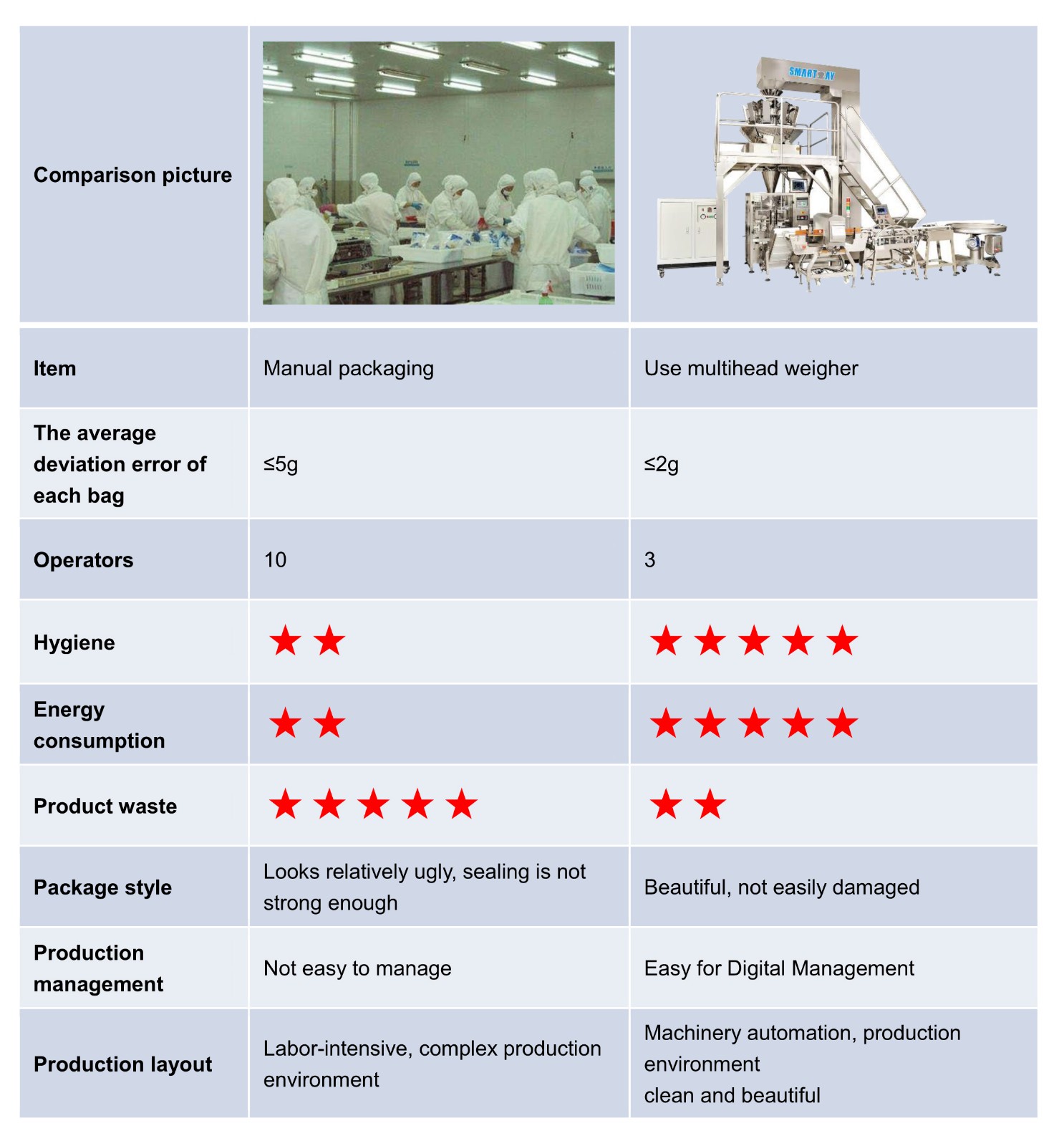 Economische voordelen 1