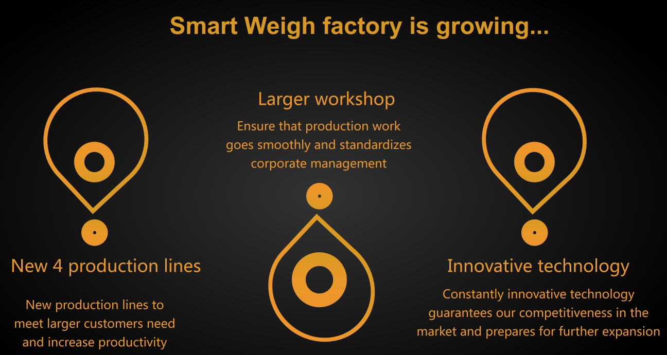 Who is this Smart Weigh? 7