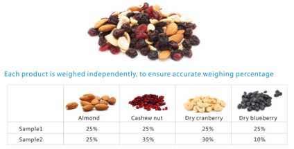 Како да спакувате дневна мешавина од јаткасти плодови во кесички, тегла?1 2