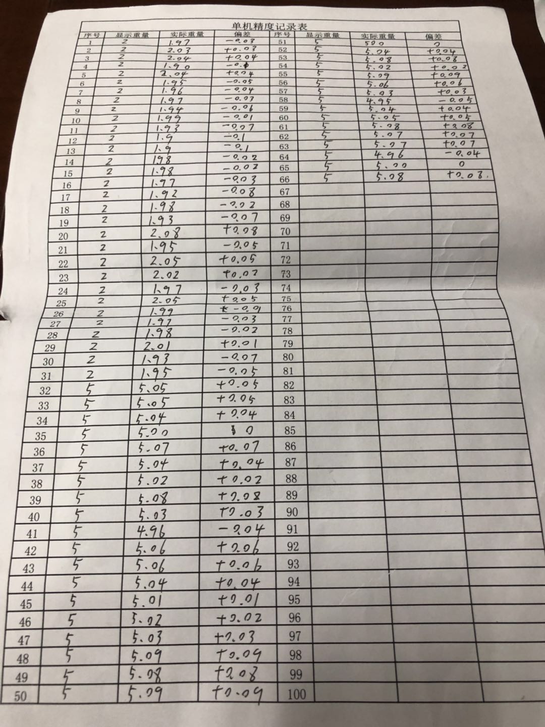  Imago 81 sarcinarum Smartweigh