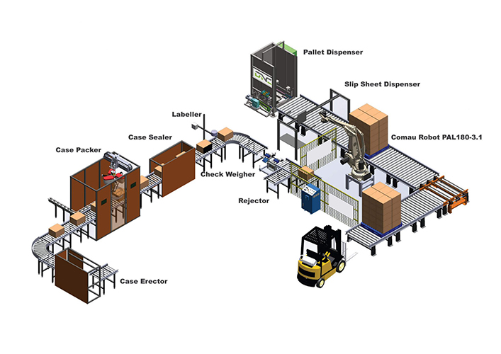  เครื่องบรรจุกล่อง