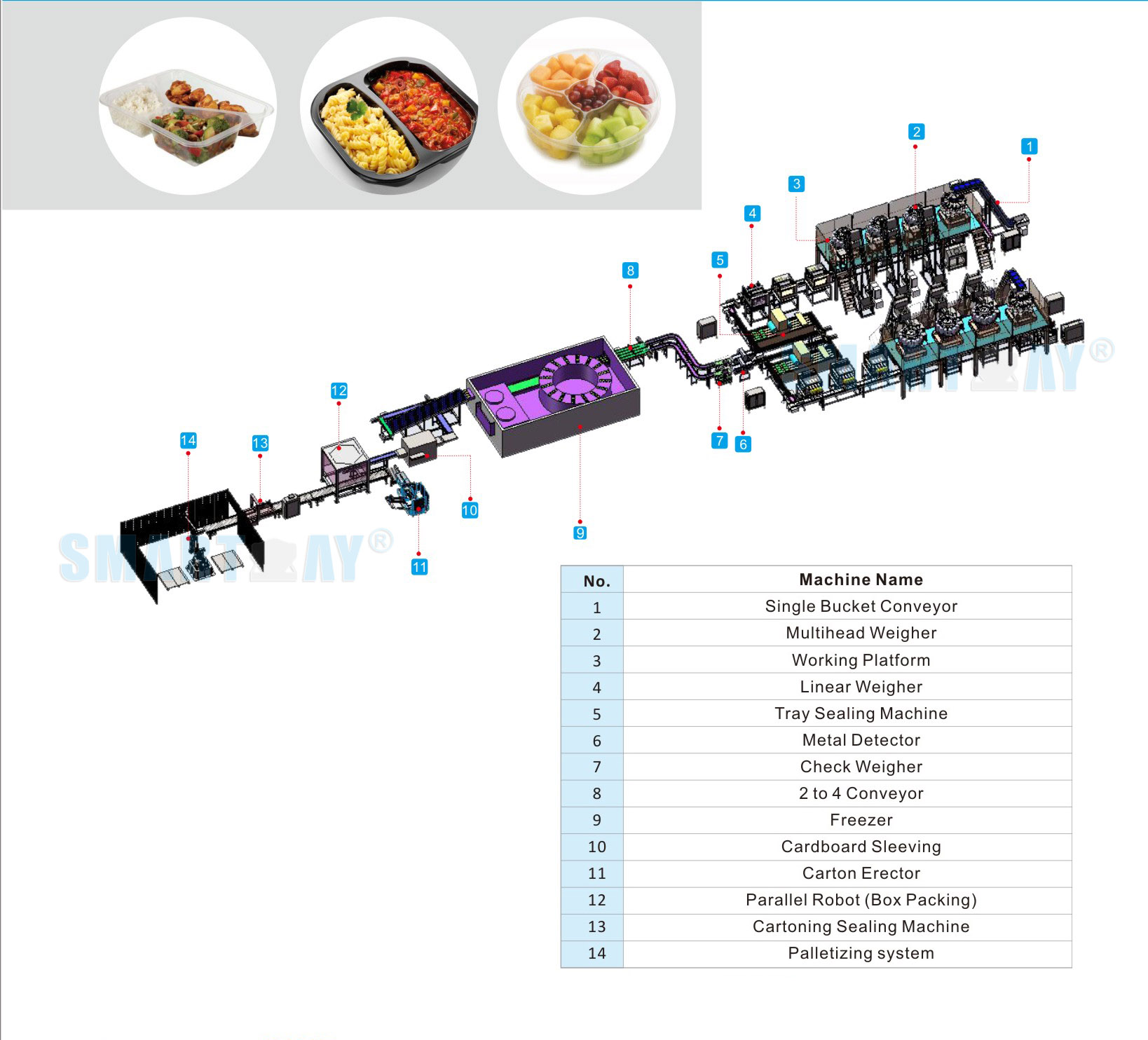 Kif Jiġu Ippakkjati l-Ikla Lesta Biex Tiekol? 4