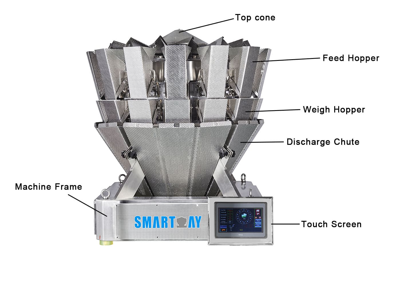 Lär dig om funktionsprinciperna för flerhuvudsvågar | Smart Weigh 1