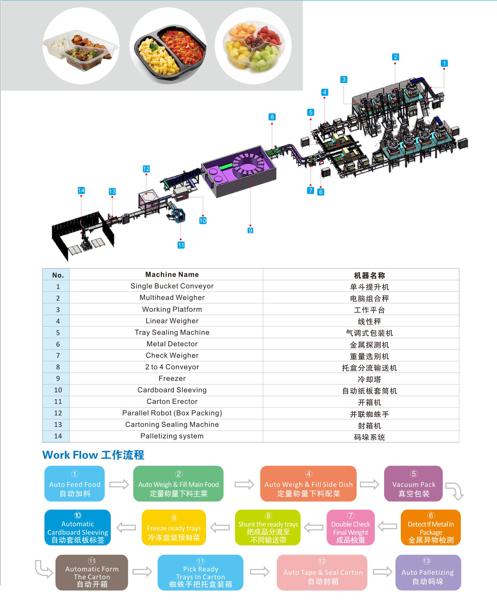 Gano Tsarin Fakitin Interpack Mai Kyau 2023: Maganin Fakitin Nauyin Kai Mai Wayo Mai Sauƙi 4