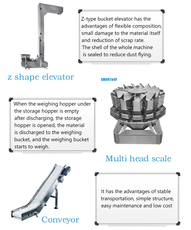 Smartweigh Pack cost-effective granule machine manufacturers company with high cost performance16 4