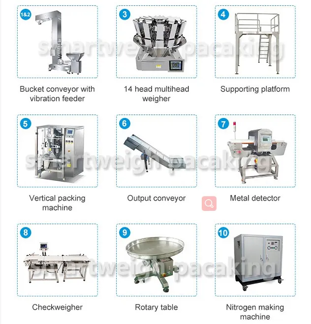 Smartweigh Pack cost-effective granule machine manufacturers company with high cost performance12 3
