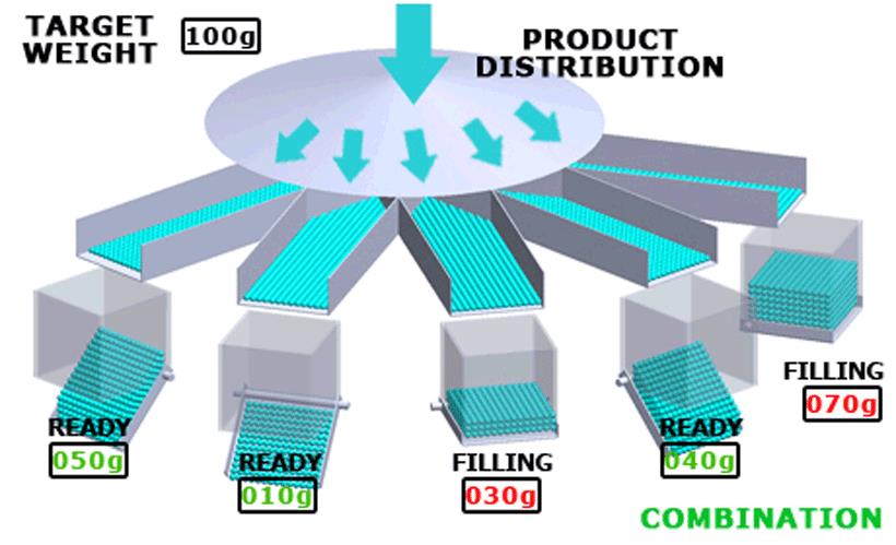 ባለብዙ ጭንቅላት መለኪያ ከሊኒየር መለኪያ ጋር ሲነጻጸር፡ የትኛው ተጨማሪ ገንዘብ ይቆጥባል? 2