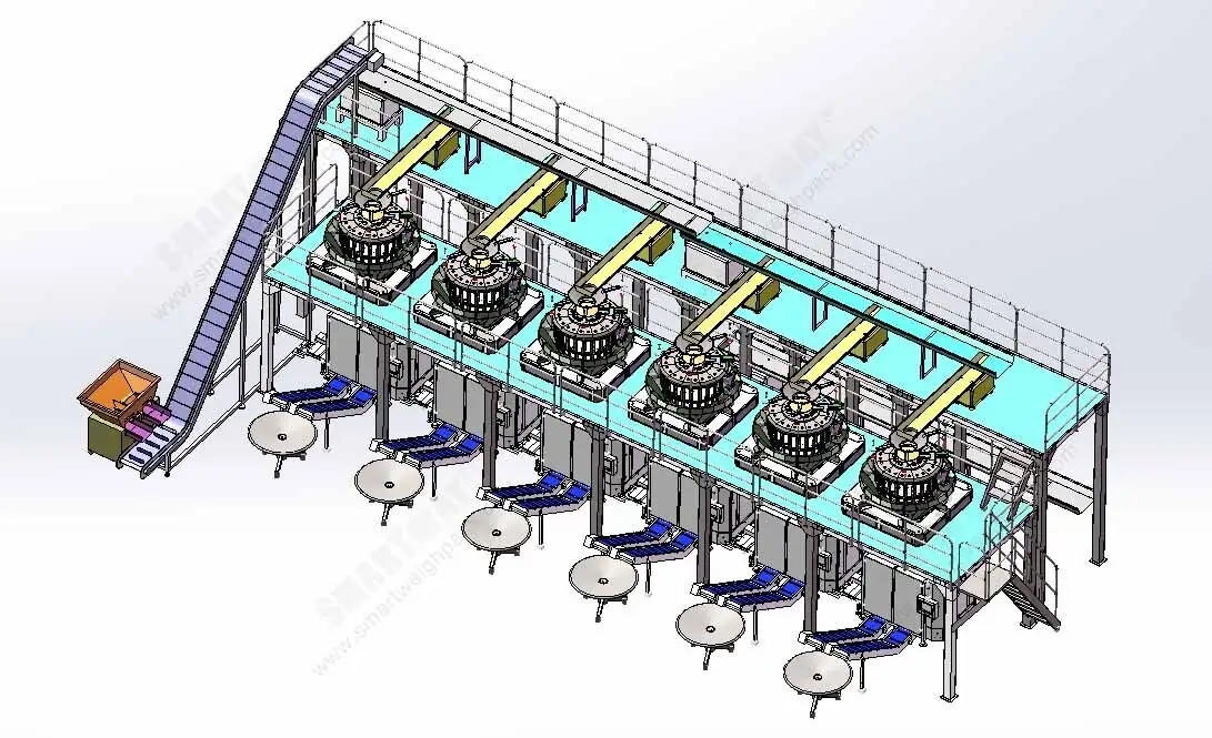 200 таңгак/мүнөт ультра жогорку ылдамдыктагы чиптерди таңгактоочу машина линиясы | Кытай өндүрүүчүсү 1