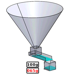 ባለብዙ ጭንቅላት መለኪያ ከሊኒየር መለኪያ ጋር ሲነጻጸር፡ የትኛው ተጨማሪ ገንዘብ ይቆጥባል? 3