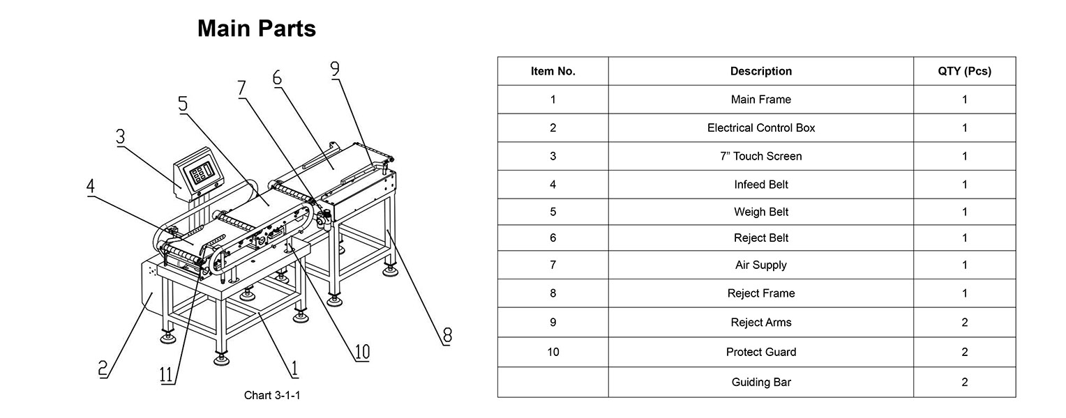 Why Do More and More Enterprises Choose the Checkweigher? 1