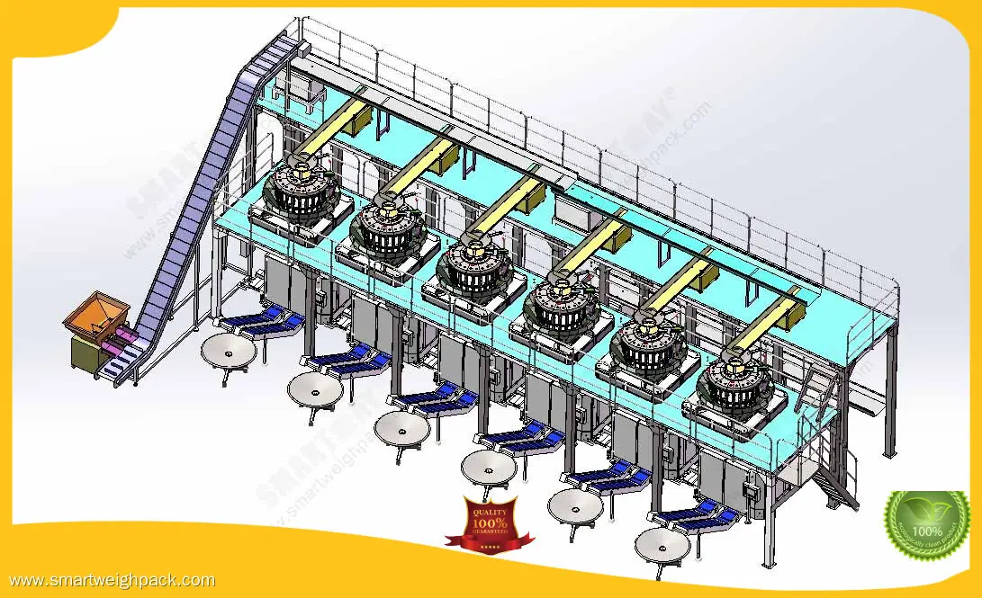 Smart Weigh | bulk production automated packing systems manufacturing 1