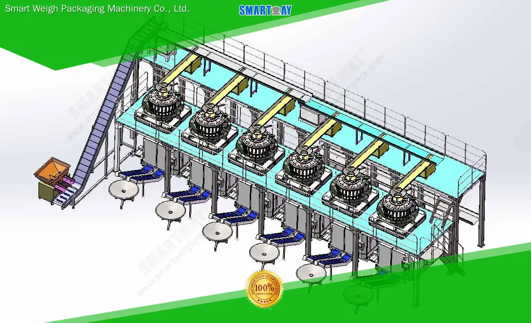 Popular granule packing machine price supply | Smart Weigh 1