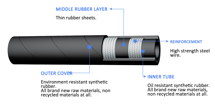 Smooth Surface EN853 2SN SAE100 R2AT Hydraulic Rubber Hose Manufacturers | PASSIONHOSE 5