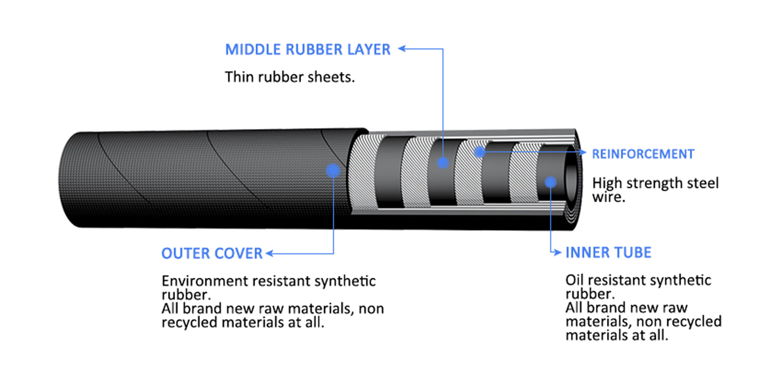 EN856 4SH Four High Strength Steel Wire Spiral Hydraulic Rubber Hose for Construction Machinery | PASSIONHOSE 10