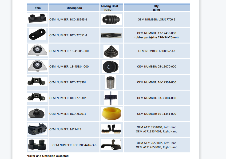 PASSIONHOSE | Oem & Odm rubber parts design 8
