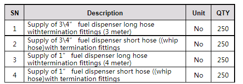 How do we turn a customer's idea into a shipment? 1
