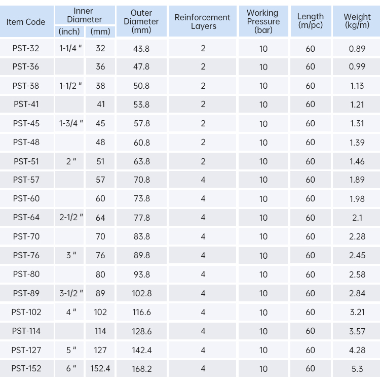 High Temperature Steam Hose Wrapped Surface Steam Hose Pipe EPDM Flexible For Hot Water Steam 12