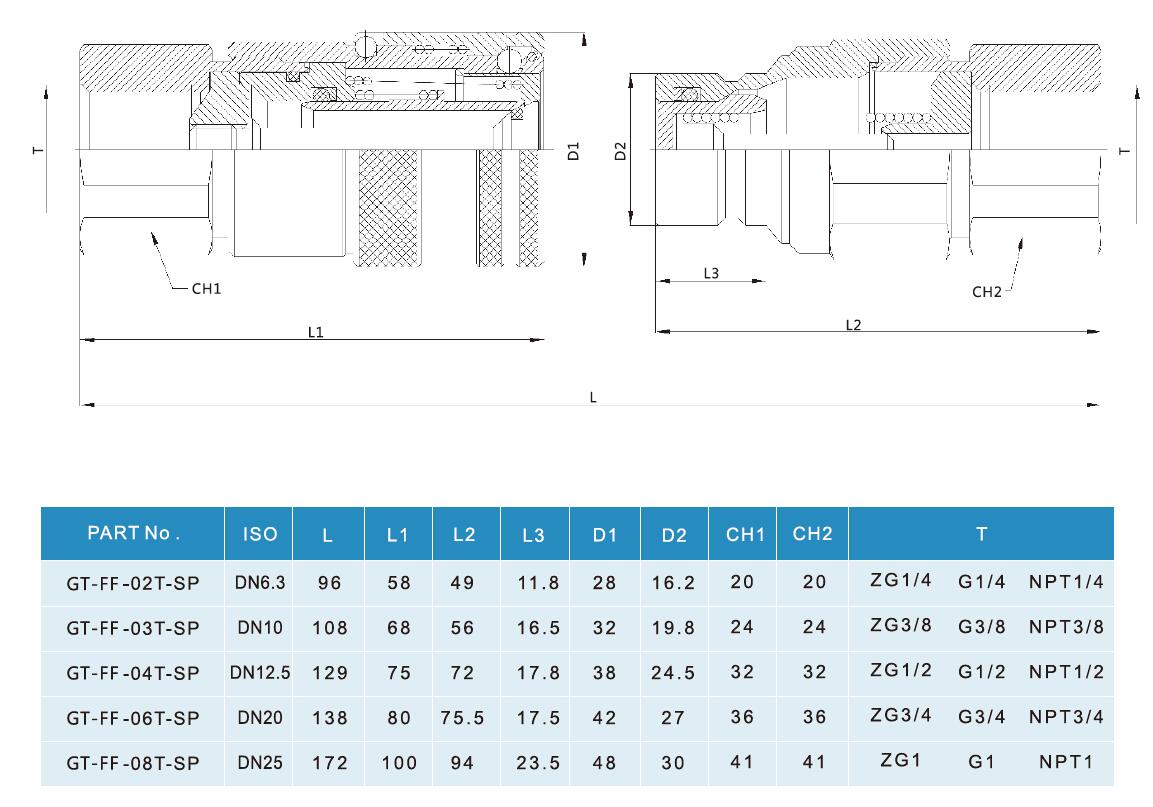Customized ISO 16028 Flat Type Face Hydraulic Quick Coupler Manufacturer 13