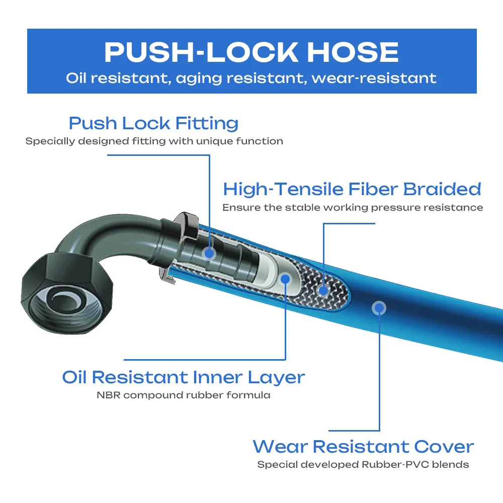 PASSIONHOSE | Newest push lock hose all sizes 2