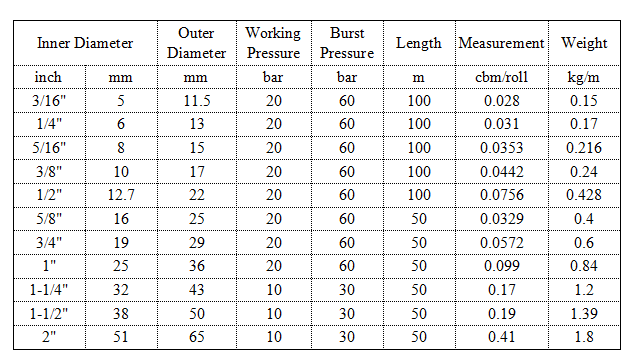 Flexible 20 bar Middle Pressure Oil Petrol Resistant Rubber Hose Tubing | PASSIONHOSE 7