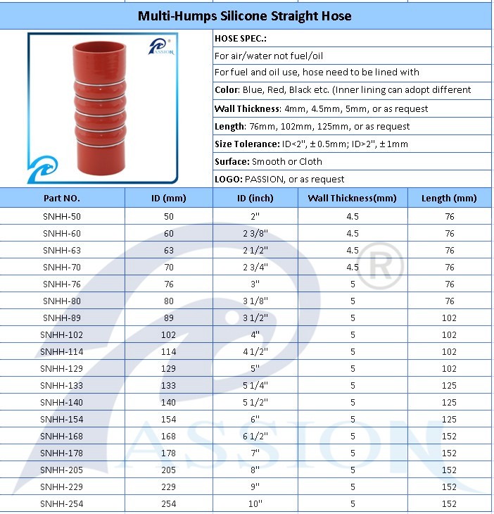  1358202 Ống mềm silicon thẳng, linh hoạt dùng cho bộ tản nhiệt xe tải, ống xả chịu tải nặng
