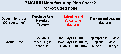 Paishun - Heat Resistant Flexible High Temperature Hose Water Pump Pipe Silicone Tube Silicone Vacuum Hose 11