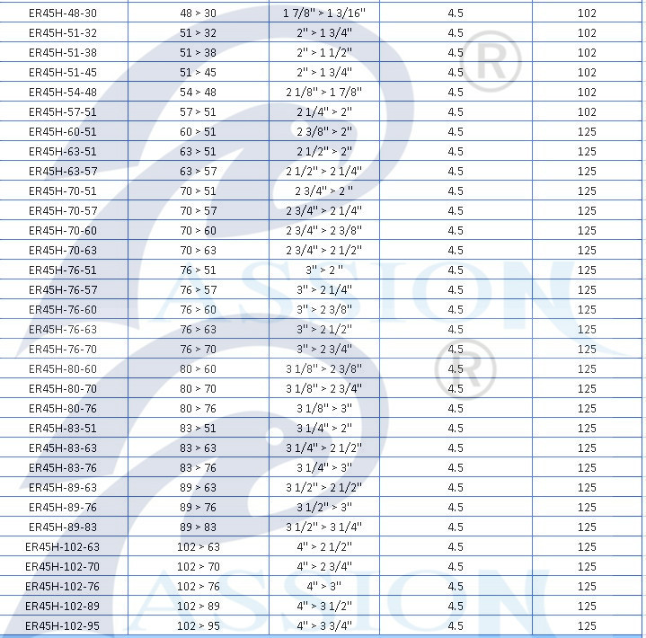  ข้อต่อซิลิโคนสีฟ้าทรงข้อศอกขนาด 4 นิ้ว เป็น 3 นิ้ว เสริมความแข็งแรง 3 ชั้น คุณภาพสูง สำหรับท่อดูดอากาศเทอร์โบ มุม 45 องศา