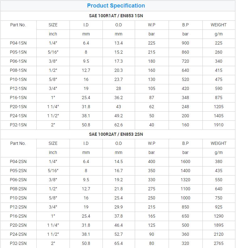 Quality PASSIONHOSE High Pressure EN 853 2SN SAE 100R2 Hydraulic Hose Assembly 3