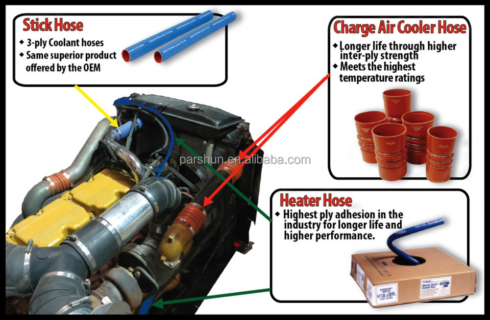 Car Automotive Upper Radiator Hose Green Custom Silicone Coolant Pipe