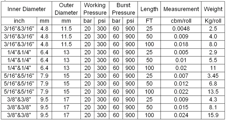 Paishun - Flexible 5mm Blue and Red Rubber Welding Torch Oxygen Acetylene Twin Hose Twin Hose with Fittings 10