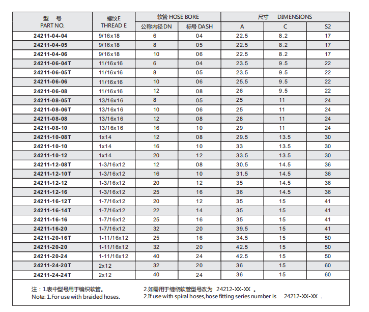 Paishun - 3/8 ORFS FEMALE FLAT Face Other Hydraulic Hose Connector Fitting Parts (24211-T) Ferrule/ Fitting/ Coupler 12