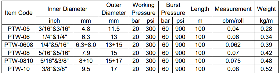 Paishun - ISO3821 Flexible 6mm Inert Single Rubber Gas Welding Oxygen Hose Single Welding Hose 10