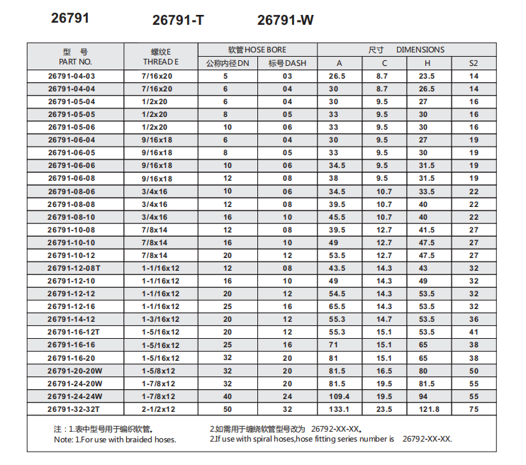 Paishun - 90 Degree JIC Female Ningbo Excavator The Hydraulic Hose Connector JIC 74 degree Cone Seal 10
