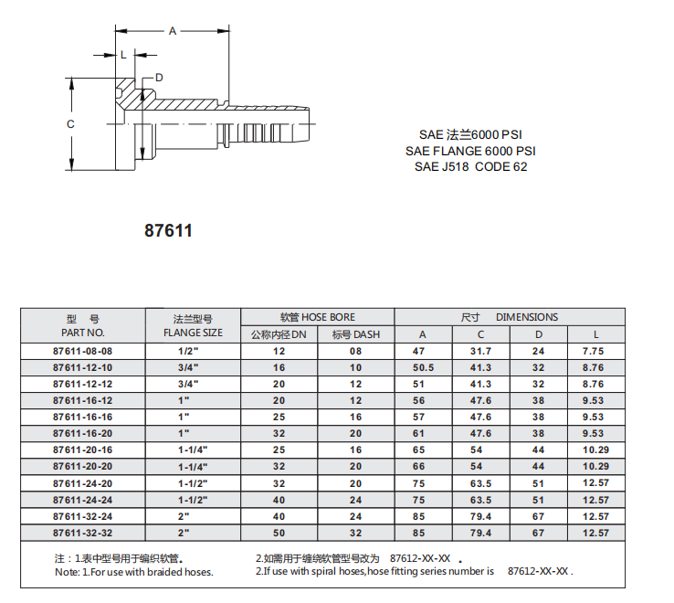 بايشون - شفة SAE من السلسلة 62، ضغط 600 رطل/بوصة مربعة (87612) - حلقة/وصلة/مقرن 7