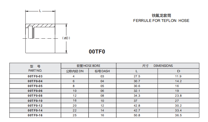 Paishun - 1/4 3/8 Stainless Steel PTFE Hydraulic Hose And Fittings Connections Hydraulic Hose Ferrule 8