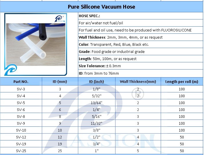 Paishun - Blue/Black/Red ID 5mm OD 8mm Heat Shrinkable Silicone Tube Braided Silicone Hose Silicone Heater, Vacuum Hose 8