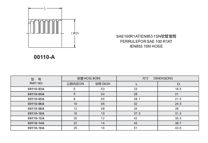 Paishun - 3/16 High Pressure Hydraulic Hose Fitting And Ferrule for SAE 100 R1 AT Hydraulic Hose Ferrule 7