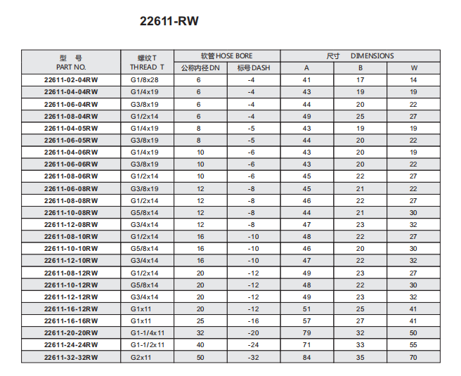 Paishun - Stainless Steel One Piece BSP Hydraulic Hose Pipe Compression Fittings BSP 60 degree Cone Seal 7