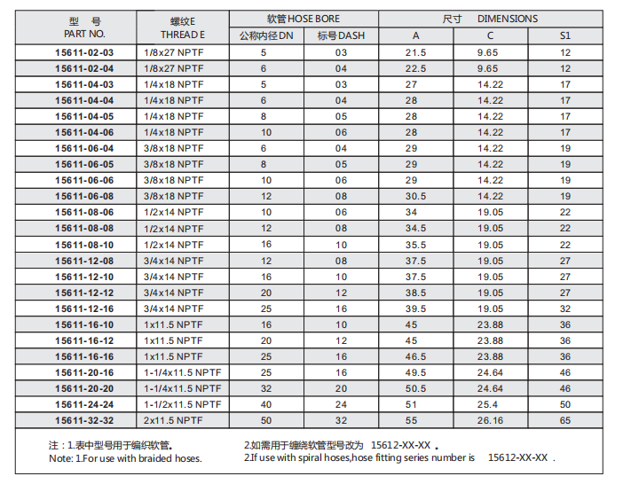 Paishun - 1 NPT Male Hydraulic Pipe Fitting in Carbon Steel NPT 9