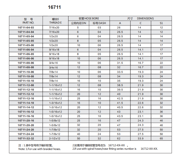 Paishun - (16711) Two Pieces Style Crimp JIC Male High Pressure Hydraulic Hose Fittings JIC 74 degree Cone Seal 7