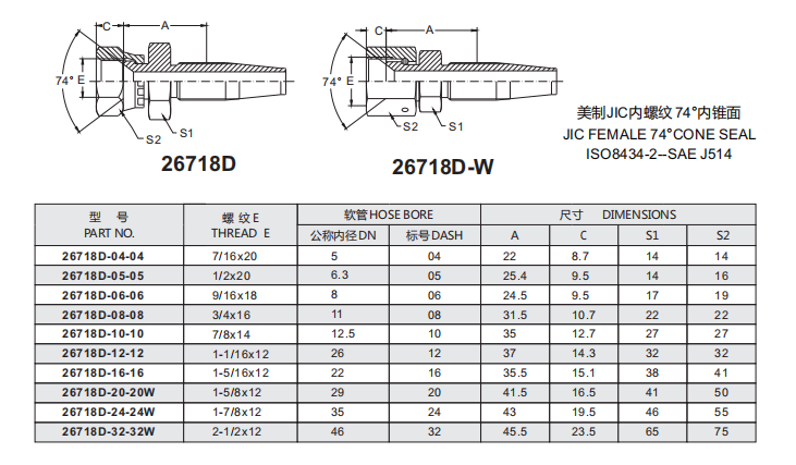 Paishun - JIC Female 74 Degree Cone Seat Reusable Hydraulic Hose Pipe Fittings Manufacturer JIC 74 degree Cone Seal 9