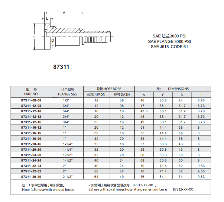 Paishun - SAE Flange 3000PSI Hydraulic Hose and Fitting (87311) SAE Flange 9